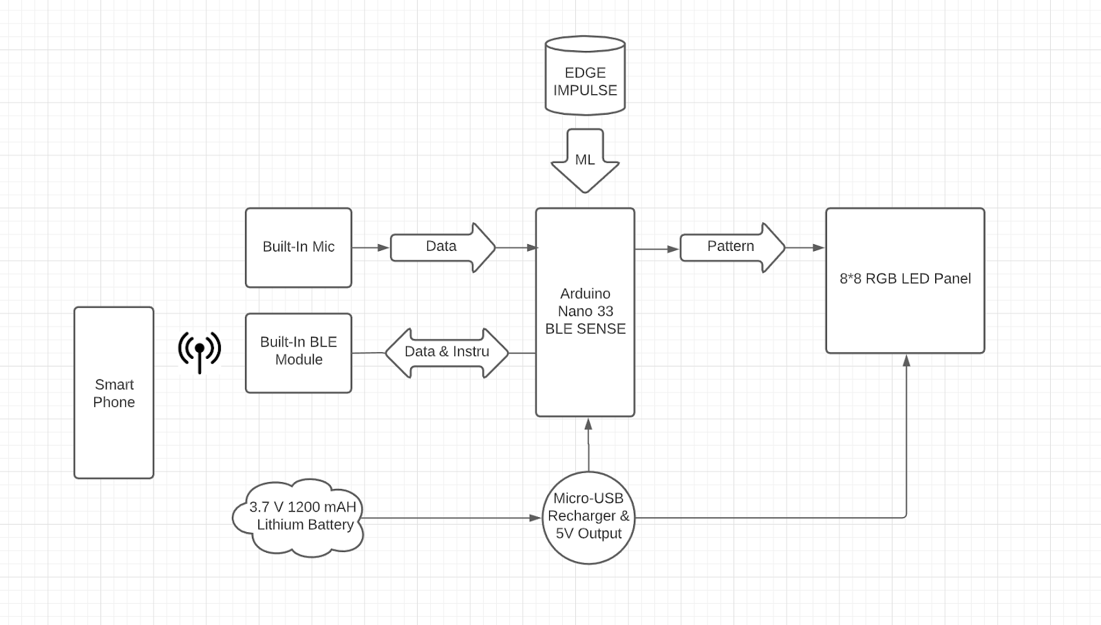 flowchart